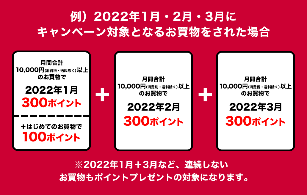 お買い物をされた場合