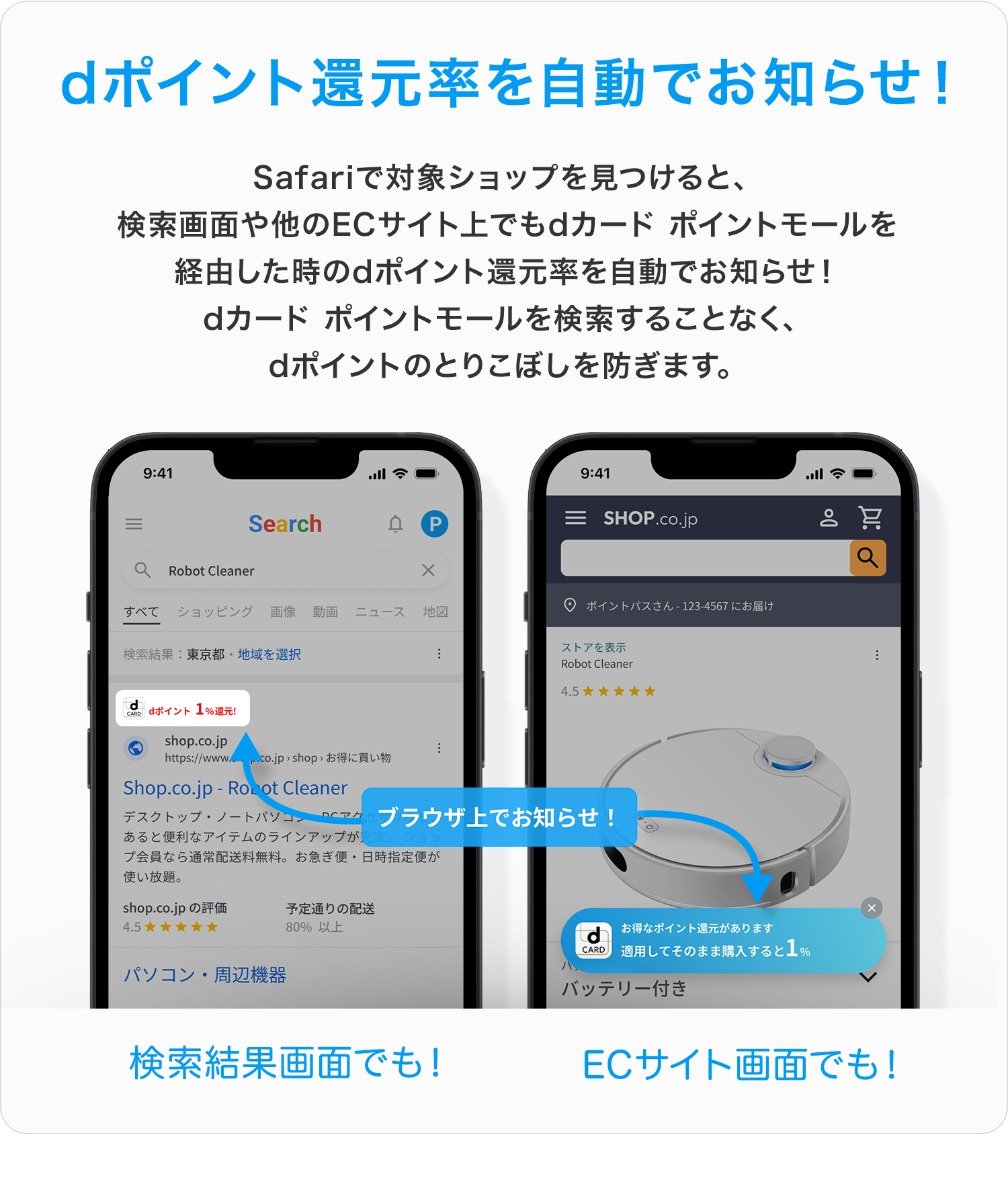 dポイント還元率を自動でお知らせ!Safariで対象ショップを見つけると、検索画面や他のECサイト上でもdカード ポイントモールを経由した時のdポイント還元率を自動でお知らせ!dカード ポイントモールを検索することなく、dポイントのとりこぼしを防ぎます。