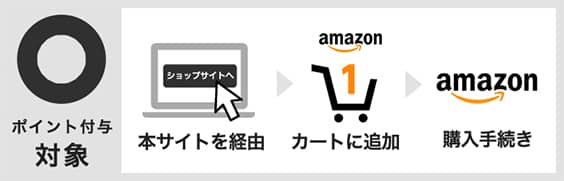 Amazon Co Jp Dカード ポイントモール Dカード Dカード Gold をお持ちの方なら いつものショップでポイントが最大15 たまる お得なサイトです