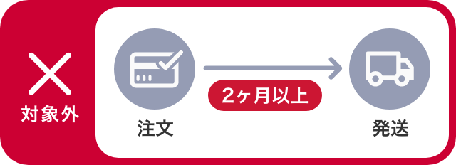 ご注文から商品の発送までに2か月以上かかってしまう