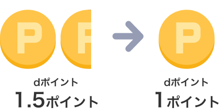 dポイント数の小数点以下は切り捨てとなります