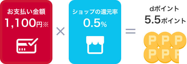 5.5ポイント